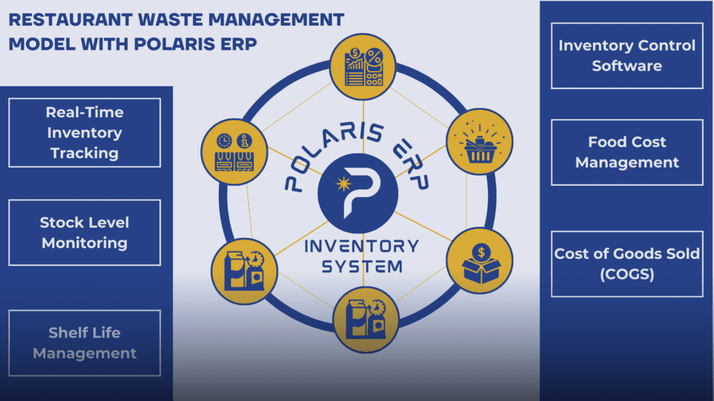 ERP inventory system