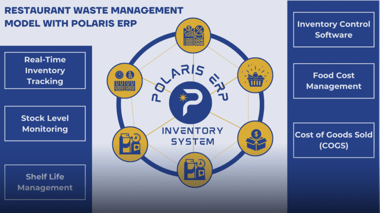 ERP Inventory System: The Ultimate Solution for Restaurant Waste Management in 2024