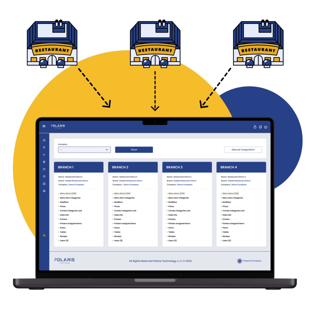 multi-branch restaurant management