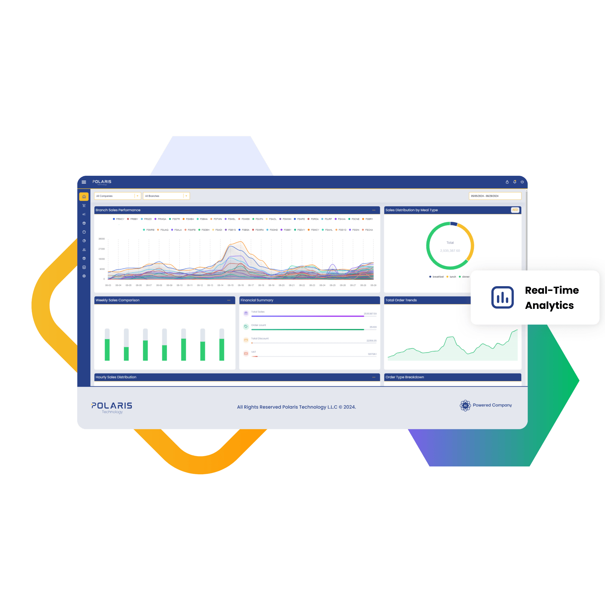 Restaurant Analytics Software