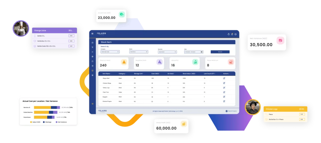 Polaris ERP restaurant inventory management software screenshot.