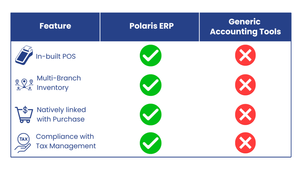 Polaris ERP restaurant accounting software vs competitors