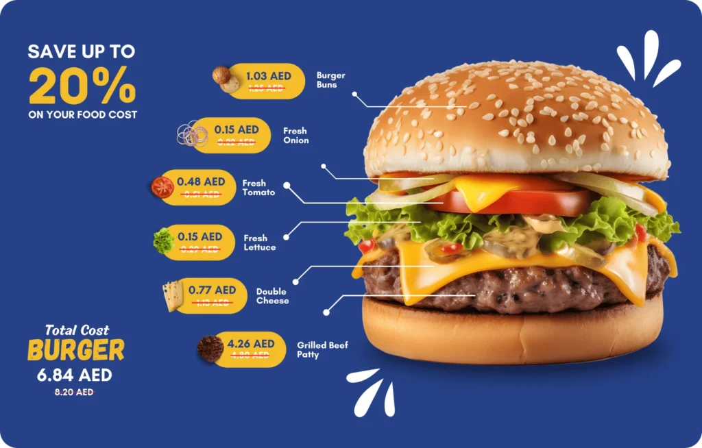 FOOD COST