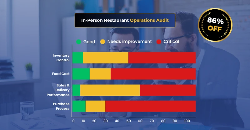 In-Person Restaurant Operations Audit by Polaris Technology