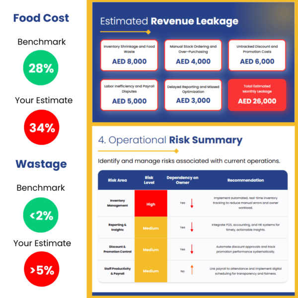 ⁦Restaurant Operations Digital Audit (self-guided)⁩ - الصورة ⁦2⁩