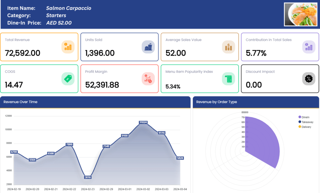 Menu categories with menu engineering powered by Polaris ERP