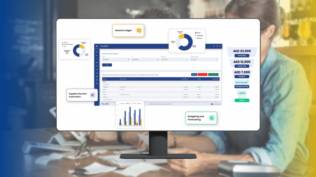best accounting software for restaurants - Polaris ERP