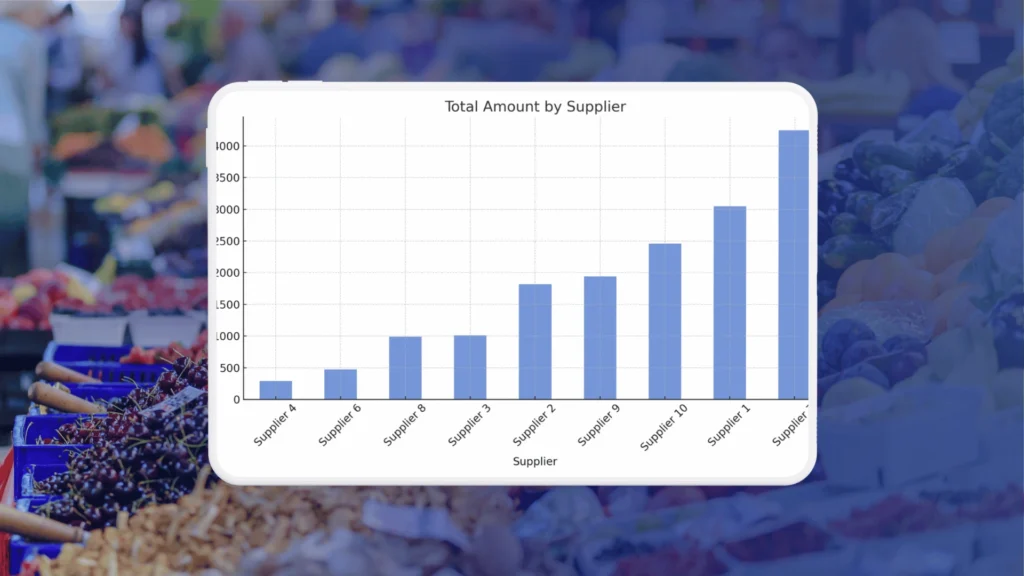 Restaurant purchasing system - supplier management by Polaris ERP