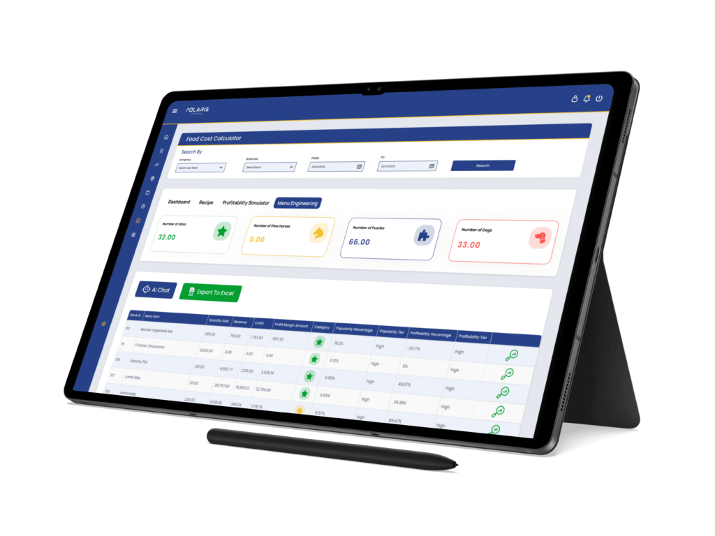 Ai Powered Menu Engineering - Polaris ERP