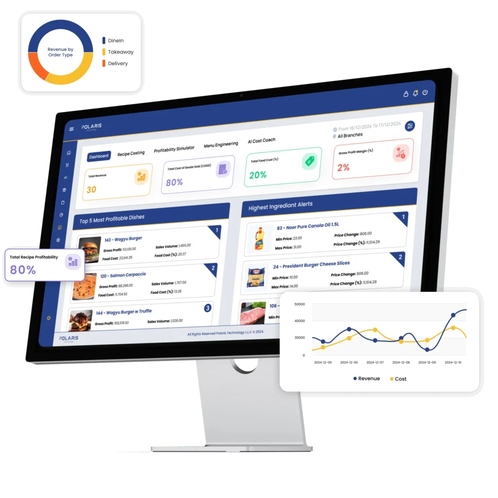 Ai Powered Food Cost Calculator - By Polaris ERP