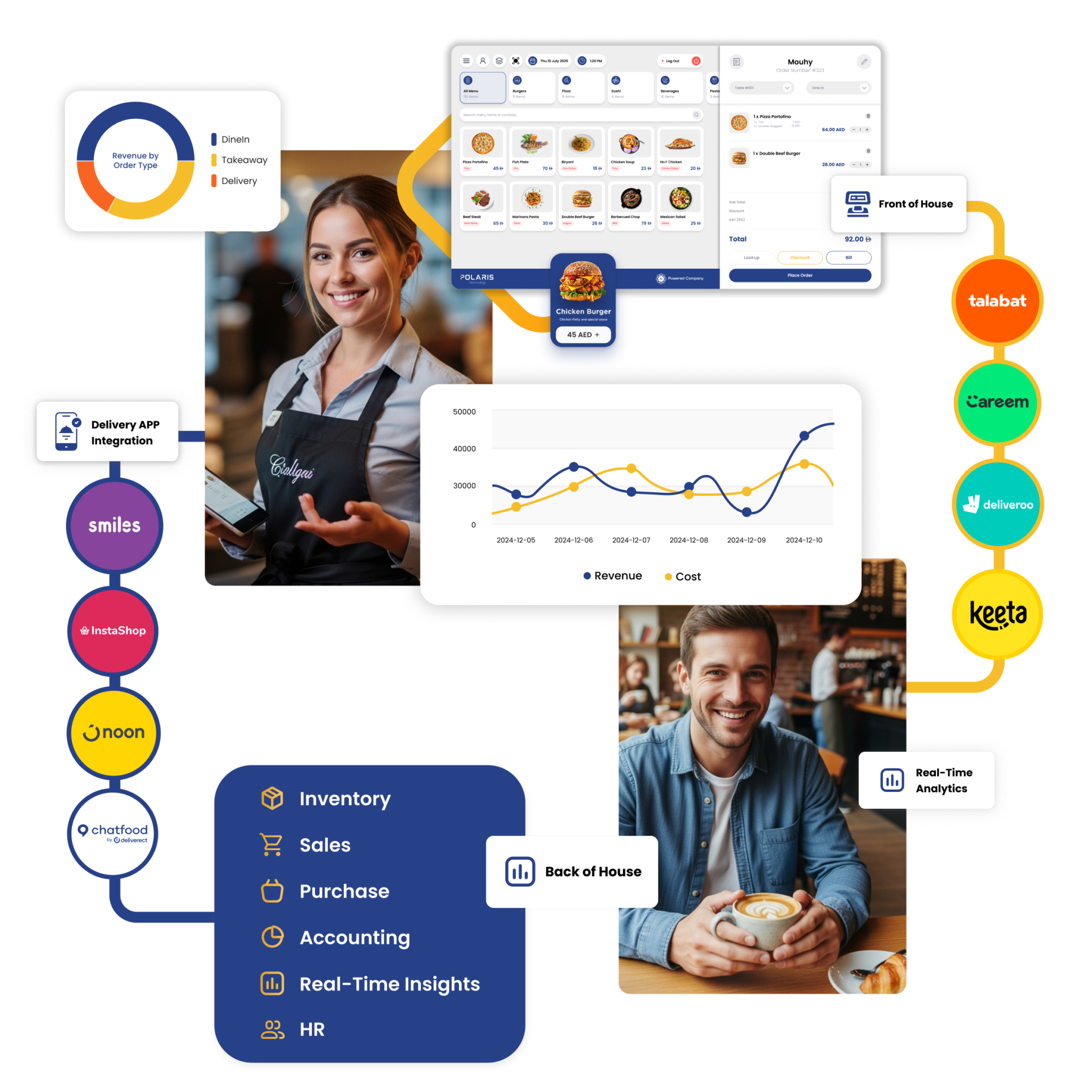 Manage All Food Delivery Aggregators in One Platform - Polariserp